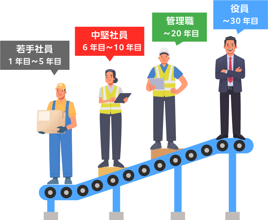 キャリア形成
